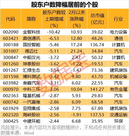 配资门户网 深夜突发！巴菲特重磅发布！最新筹码大幅集中股名单出炉