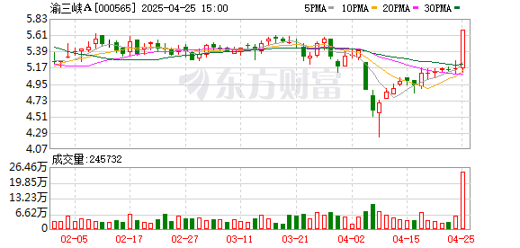 股票知识配资论坛 渝三峡A2024年扭亏为盈 现金分红比例近149%