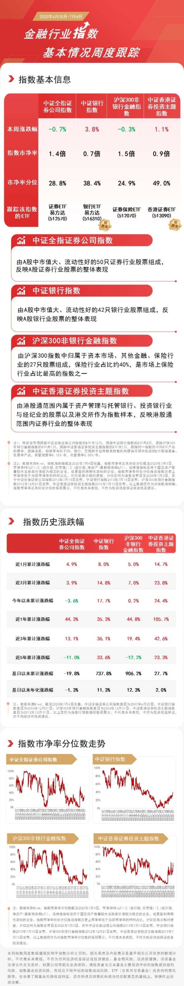 配资世界 银行股本周集体走强，银行ETF易方达（516310）近一个月“吸金”近3亿元，最新规模突破20亿元